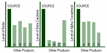 comparison graph